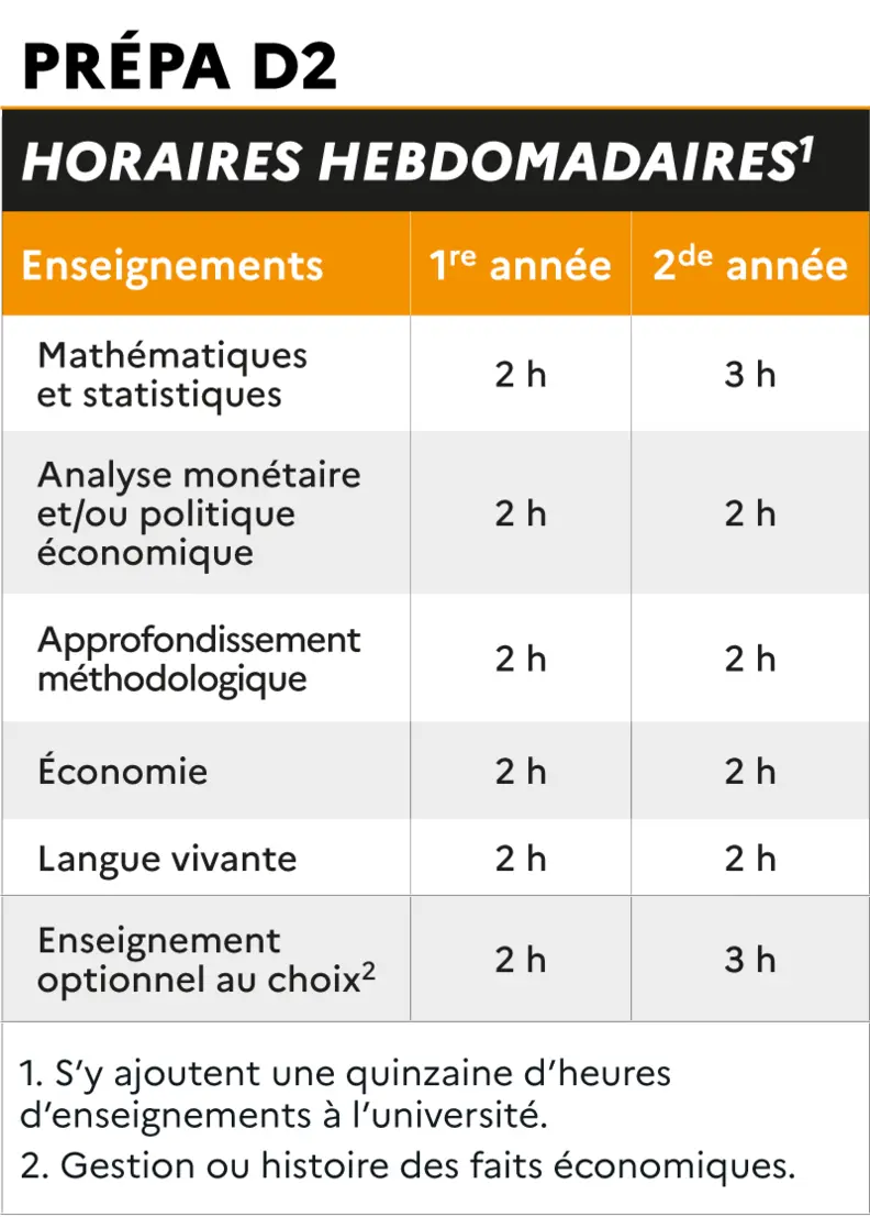 Tableau des horaires